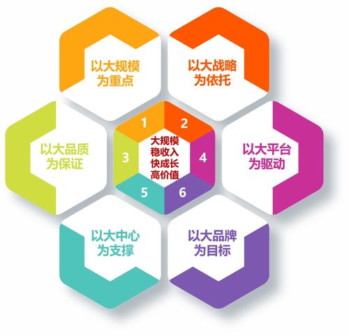 智慧賦能，邁向百億 寶石花物業(yè)的數(shù)字化轉(zhuǎn)型與規(guī)?；鞒?>
</a>
<div   id=