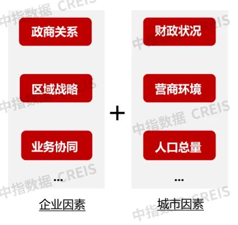 中指研究院 物業(yè)服務(wù)市場增量與存量邏輯并存，2025年規(guī)模預(yù)計(jì)達(dá)315億㎡，智慧化與規(guī)?；瘏f(xié)同發(fā)展