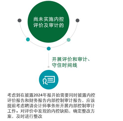德勤解讀《關于強化上市公司及擬上市企業內部控制建設 推進內部控制評價和審計的通知》要點